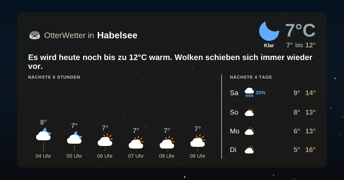 Widget-Vorschau für Habelsee Wetter-Widget-Vorschau mit Vorhersagedaten für Habelsee