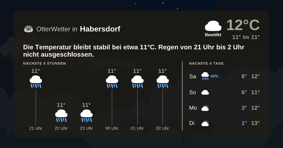 Widget-Vorschau für Habersdorf Wetter-Widget-Vorschau mit Vorhersagedaten für Habersdorf