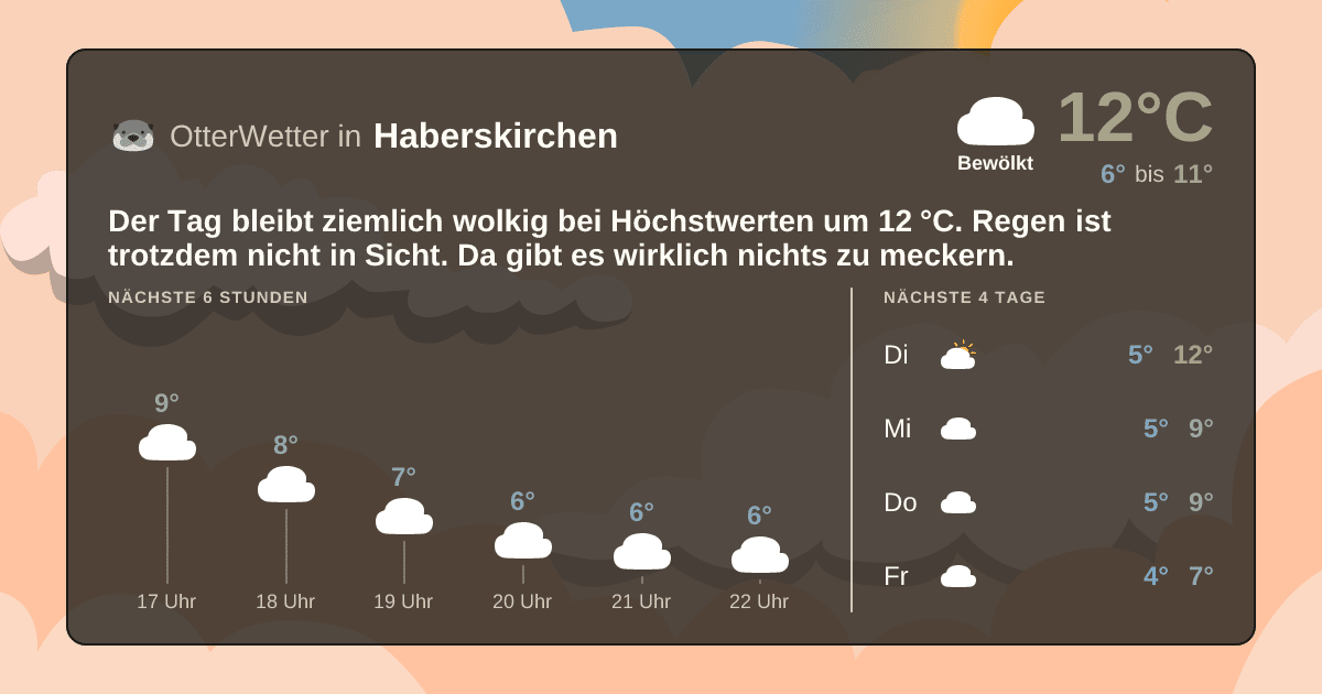 OtterWetter-Widget Haberskirchen