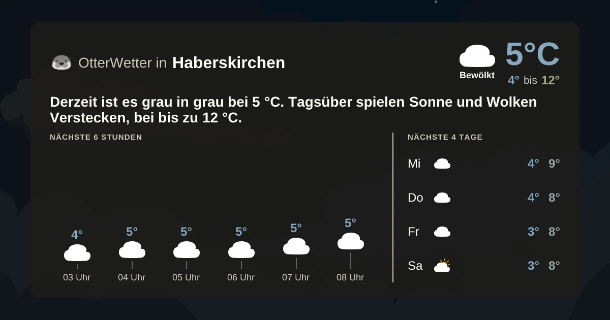 Wetter-Widget-Vorschau mit Vorhersagedaten für Haberskirchen