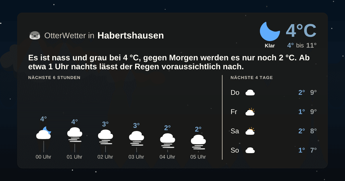 OtterWetter-Widget Habertshausen