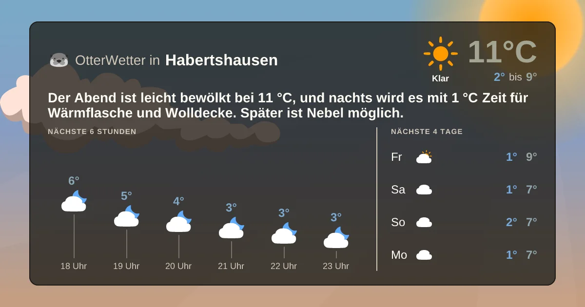 Widget-Vorschau für Habertshausen Wetter-Widget-Vorschau mit Vorhersagedaten für Habertshausen