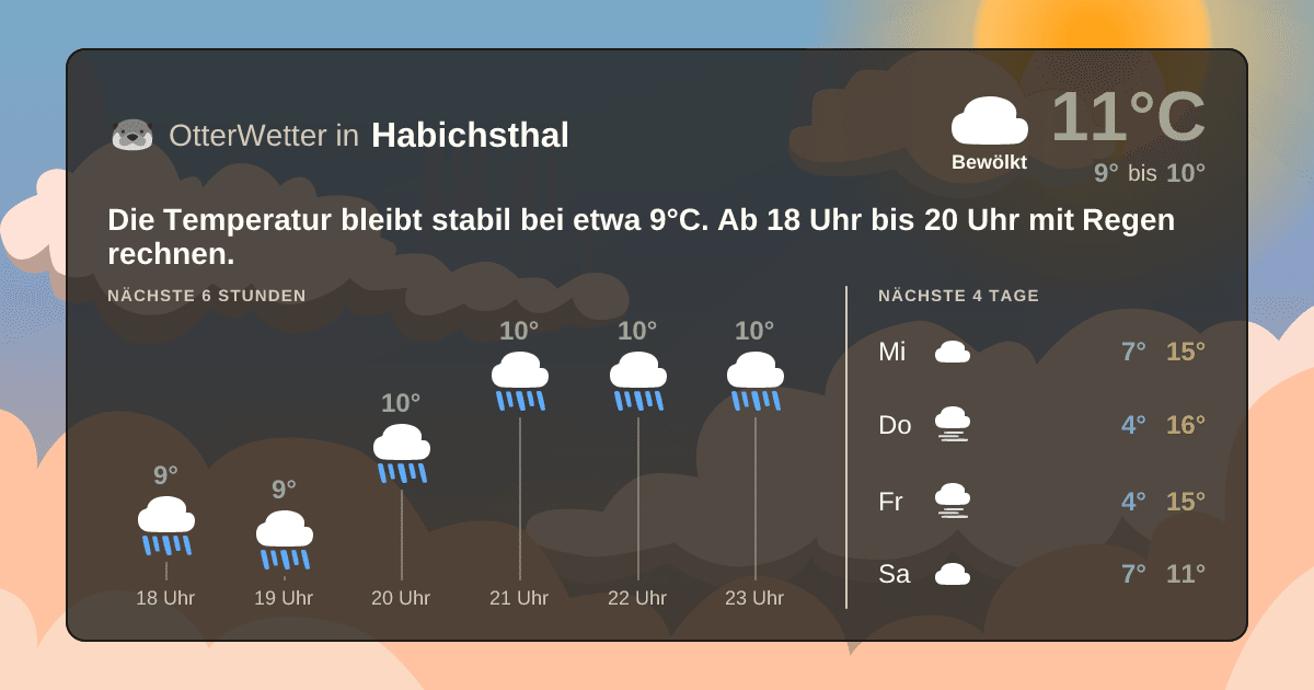 OtterWetter-Widget Habichsthal