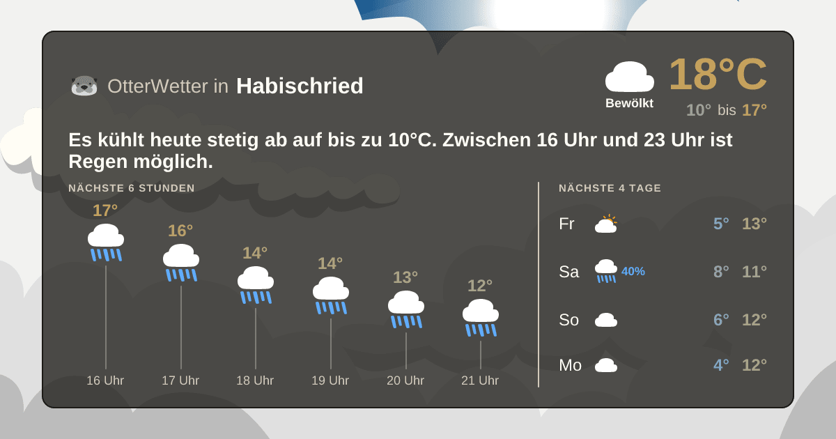 Widget-Vorschau für Habischried Wetter-Widget-Vorschau mit Vorhersagedaten für Habischried