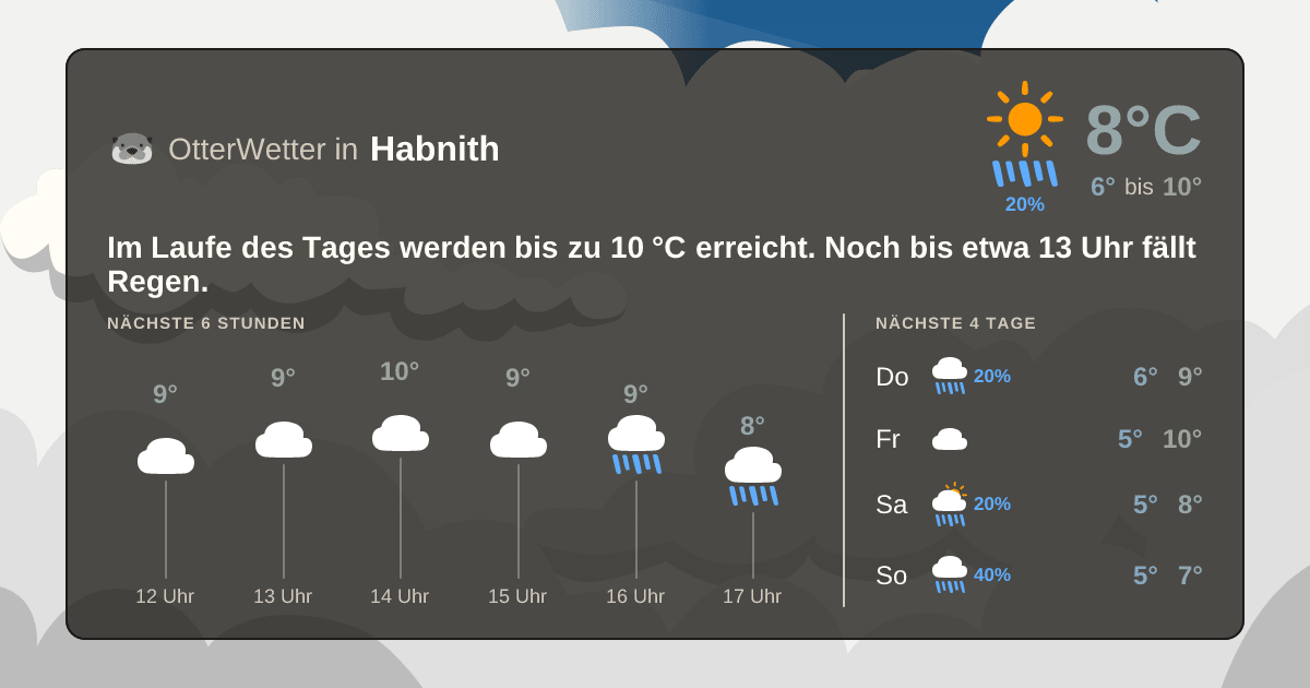Wetter-Widget-Vorschau mit Vorhersagedaten für Habnith