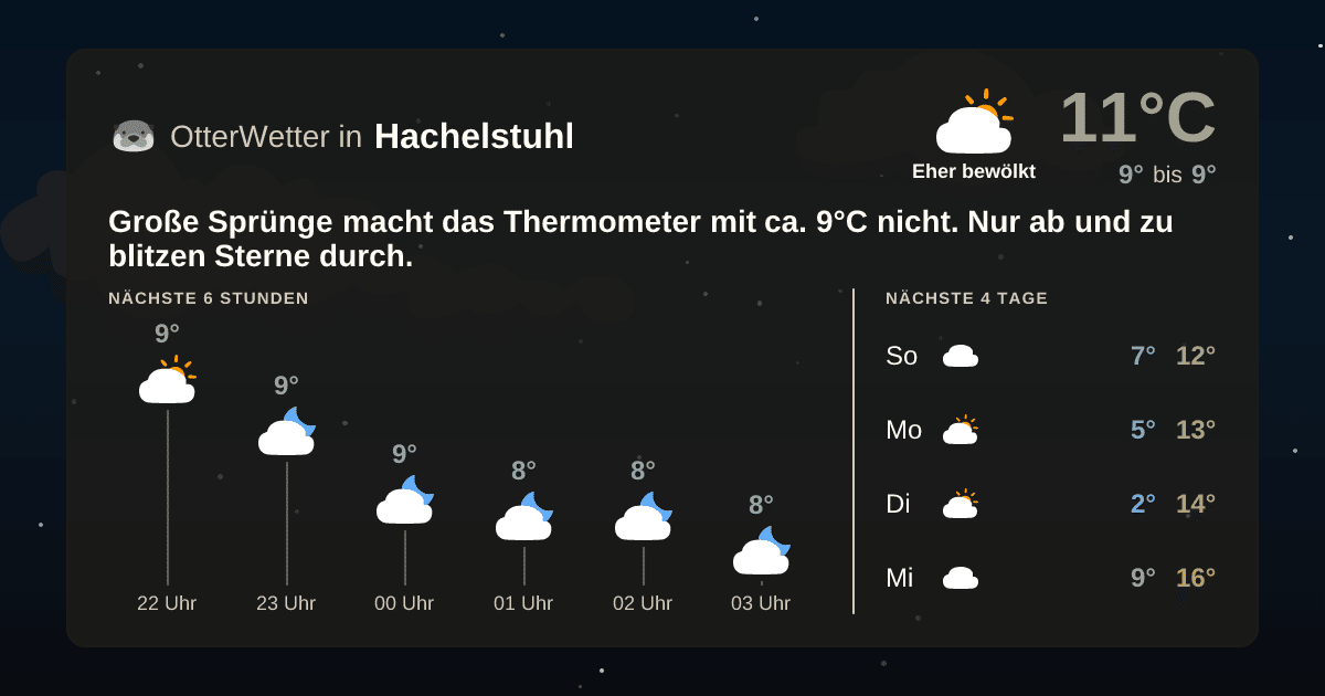 Widget-Vorschau für Hachelstuhl Wetter-Widget-Vorschau mit Vorhersagedaten für Hachelstuhl