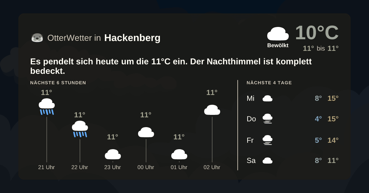 Wetter-Widget-Vorschau mit Vorhersagedaten für Hackenberg