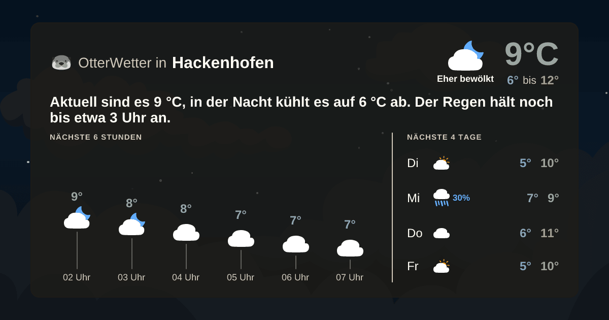 OtterWetter-Widget Hackenhofen