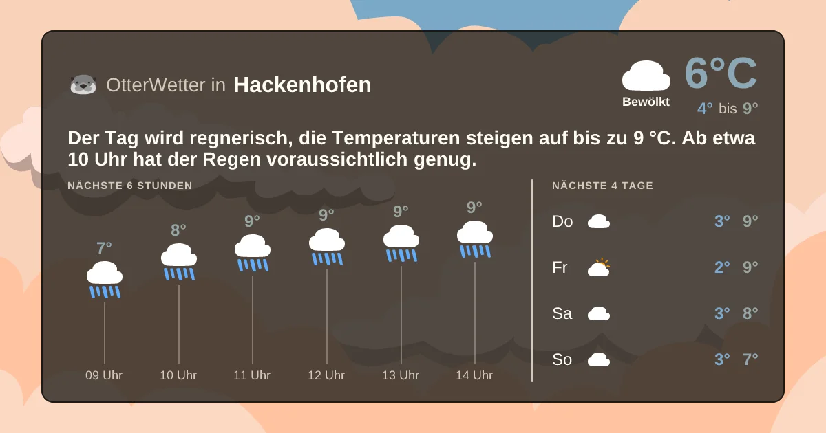 Wetter-Widget-Vorschau mit Vorhersagedaten für Hackenhofen