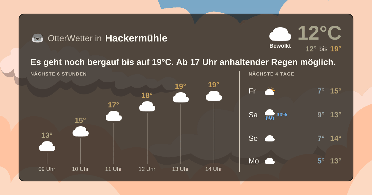 Widget-Vorschau für Hackermühle Wetter-Widget-Vorschau mit Vorhersagedaten für Hackermühle