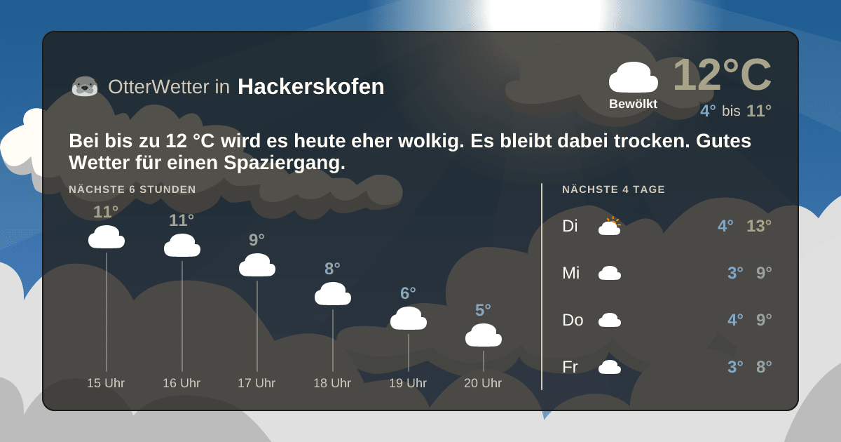 OtterWetter-Widget Hackerskofen