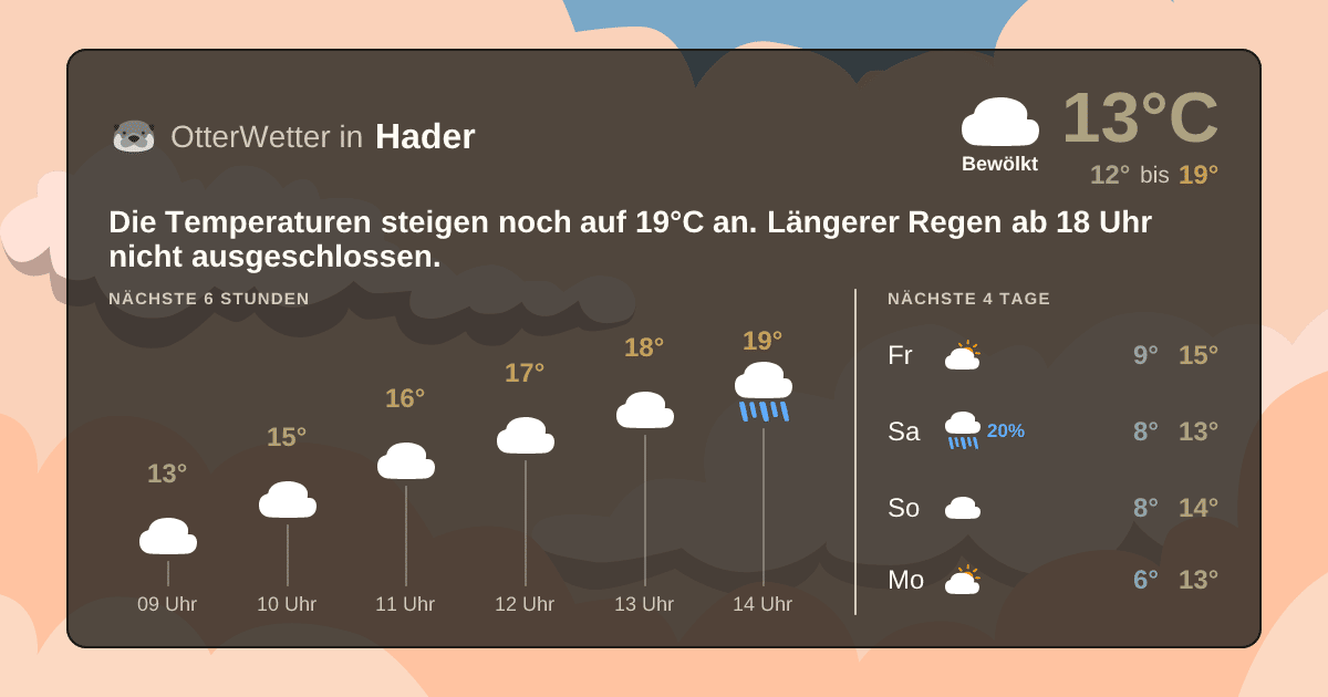 Widget-Vorschau für Hader Wetter-Widget-Vorschau mit Vorhersagedaten für Hader