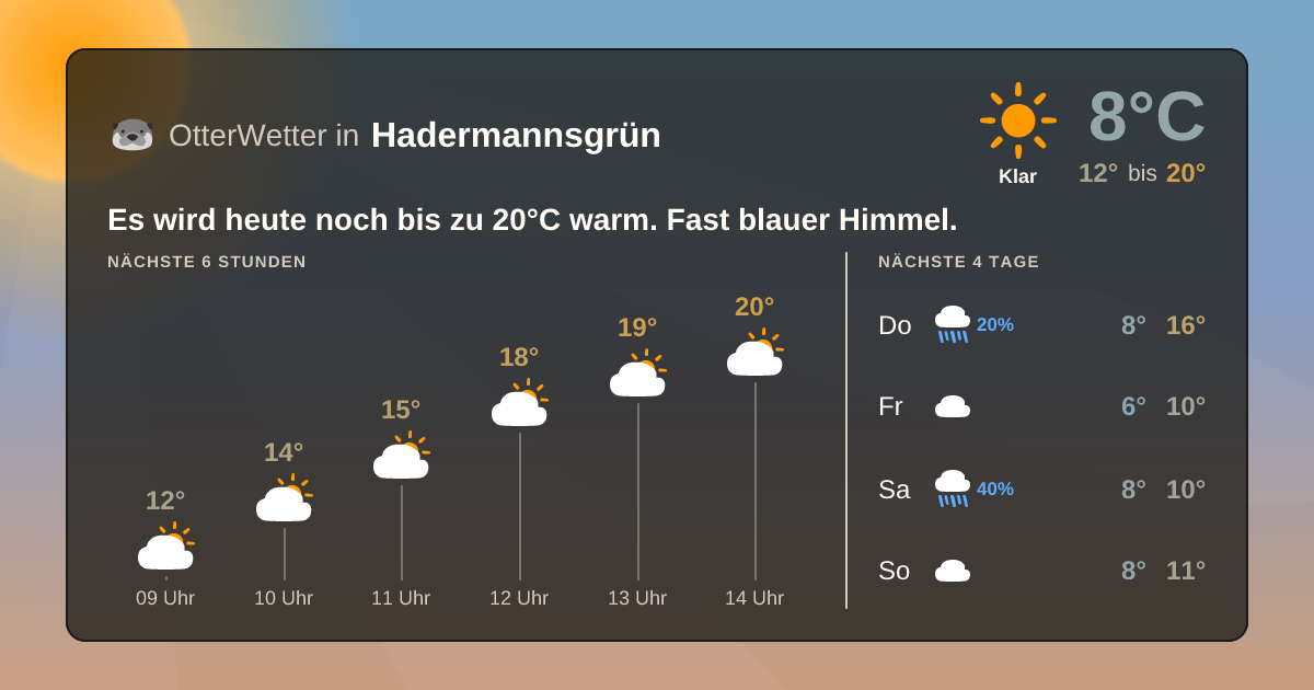 OtterWetter-Widget Hadermannsgrün
