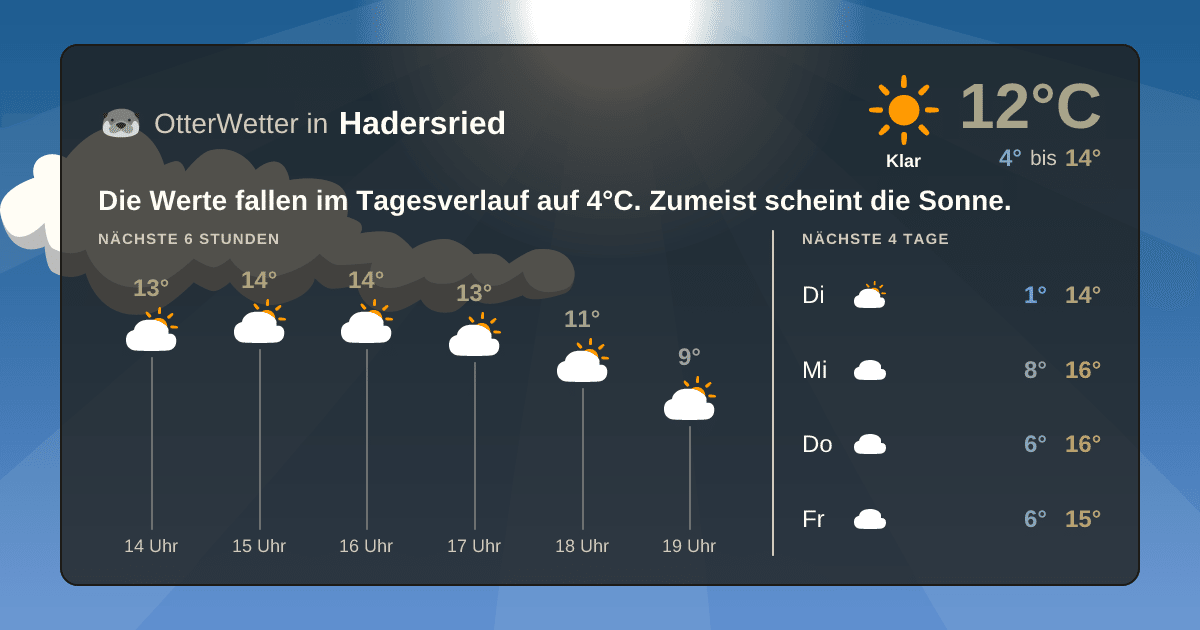 OtterWetter-Widget Hadersried