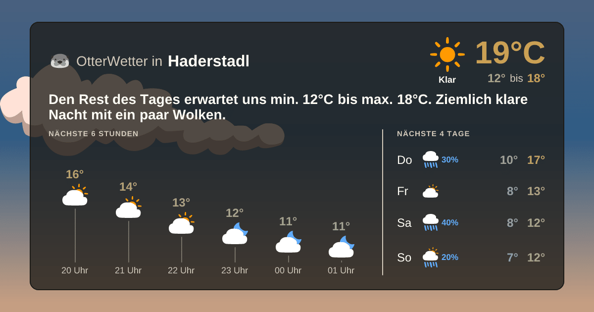 OtterWetter-Widget Haderstadl