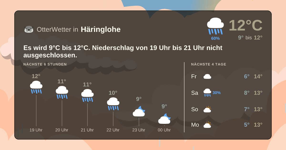 Widget-Vorschau für Häringlohe Wetter-Widget-Vorschau mit Vorhersagedaten für Häringlohe