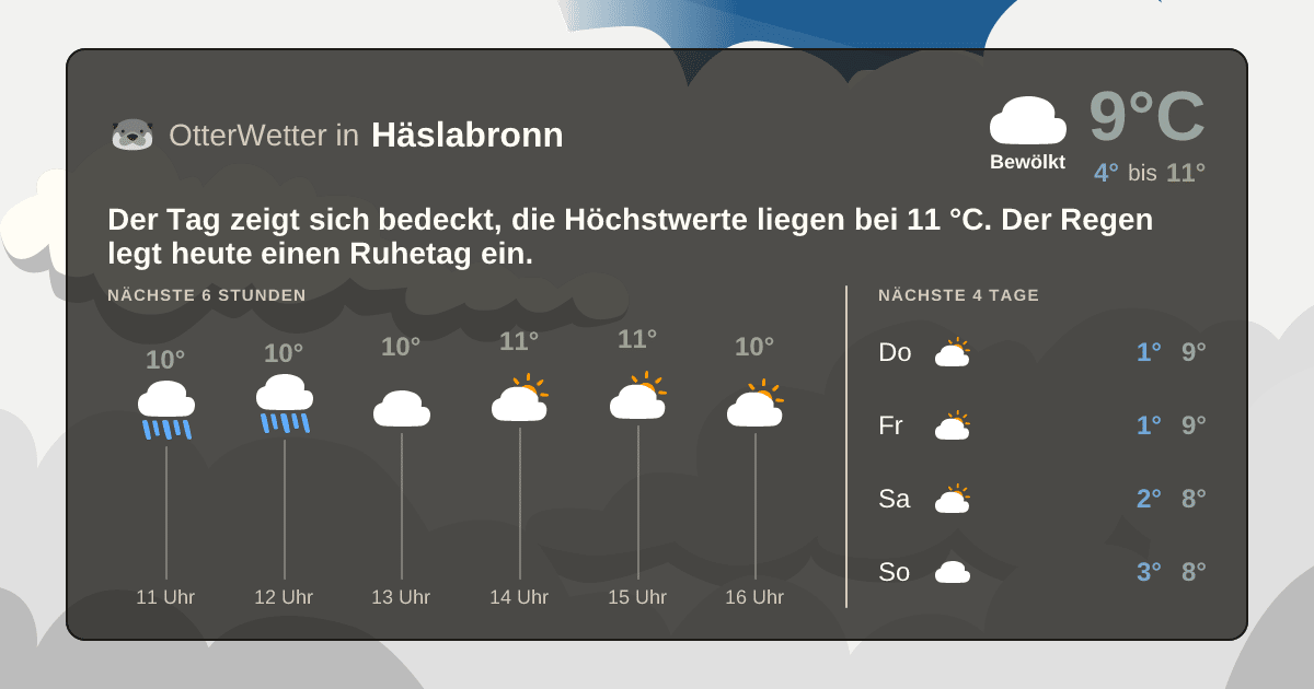 OtterWetter-Widget Häslabronn