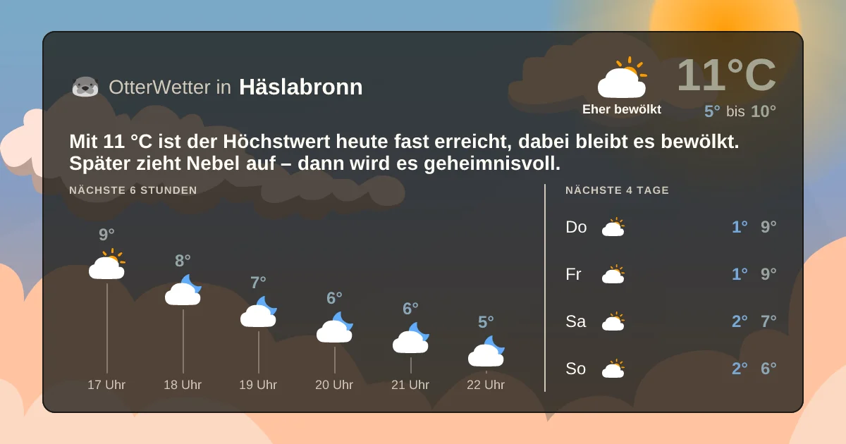 Wetter-Widget-Vorschau mit Vorhersagedaten für Häslabronn