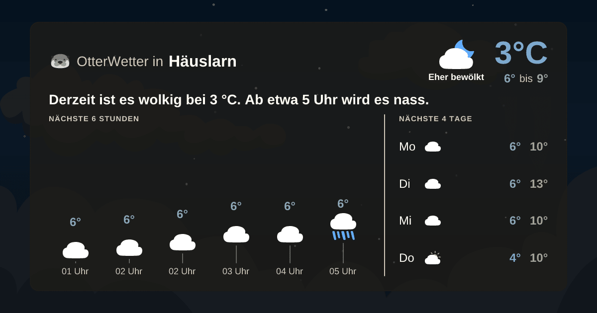 Widget-Vorschau für Häuslarn Wetter-Widget-Vorschau mit Vorhersagedaten für Häuslarn