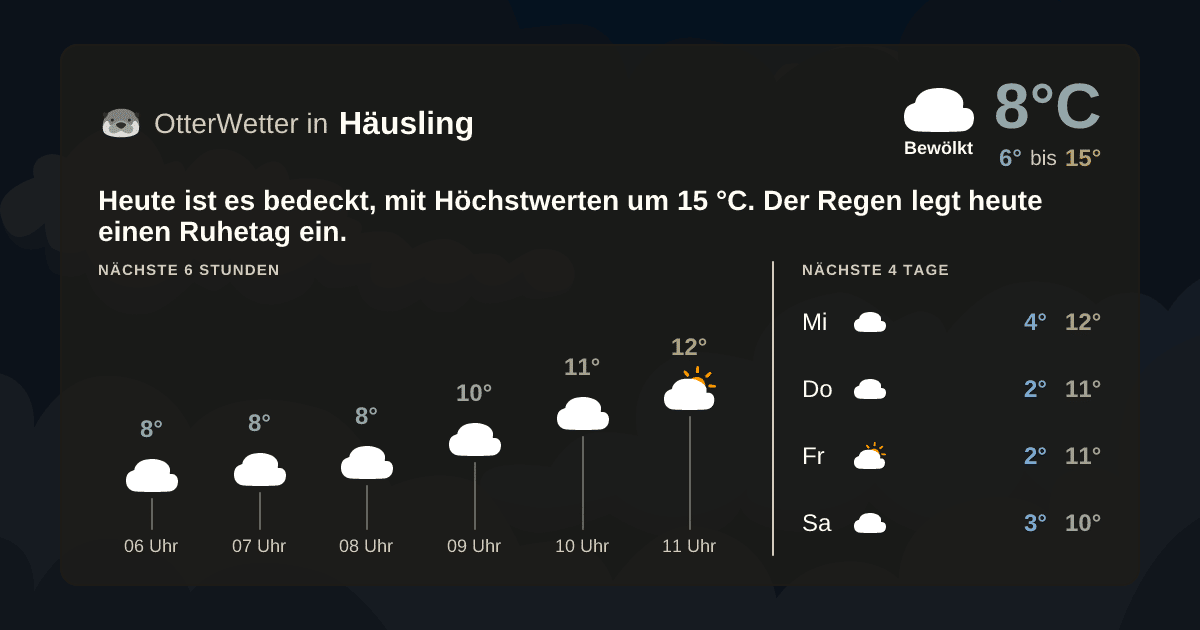 OtterWetter-Widget Häusling
