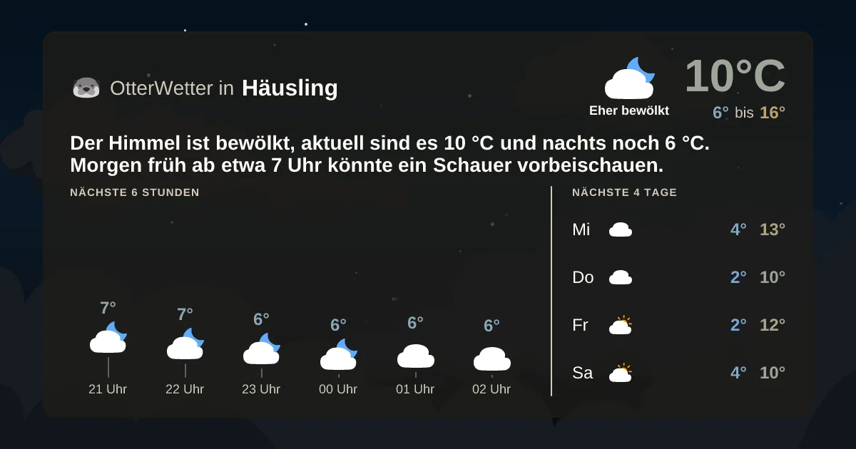 Widget-Vorschau für Häusling Wetter-Widget-Vorschau mit Vorhersagedaten für Häusling