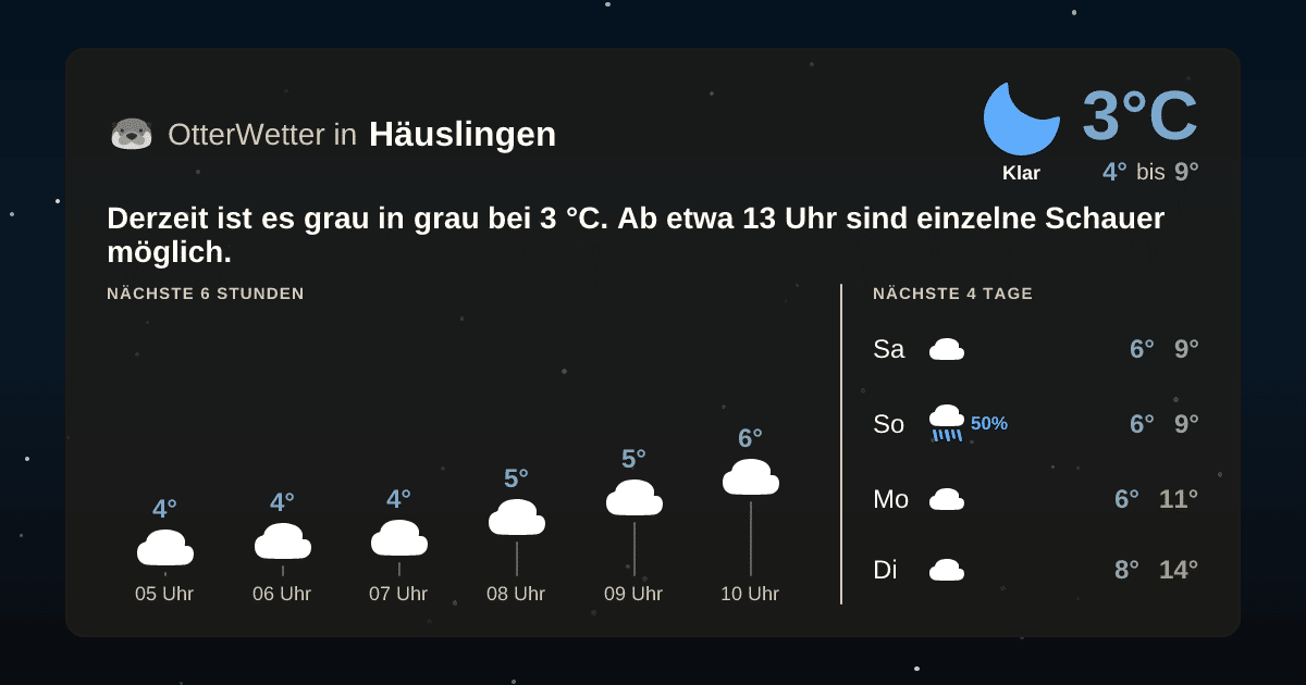 OtterWetter-Widget Häuslingen
