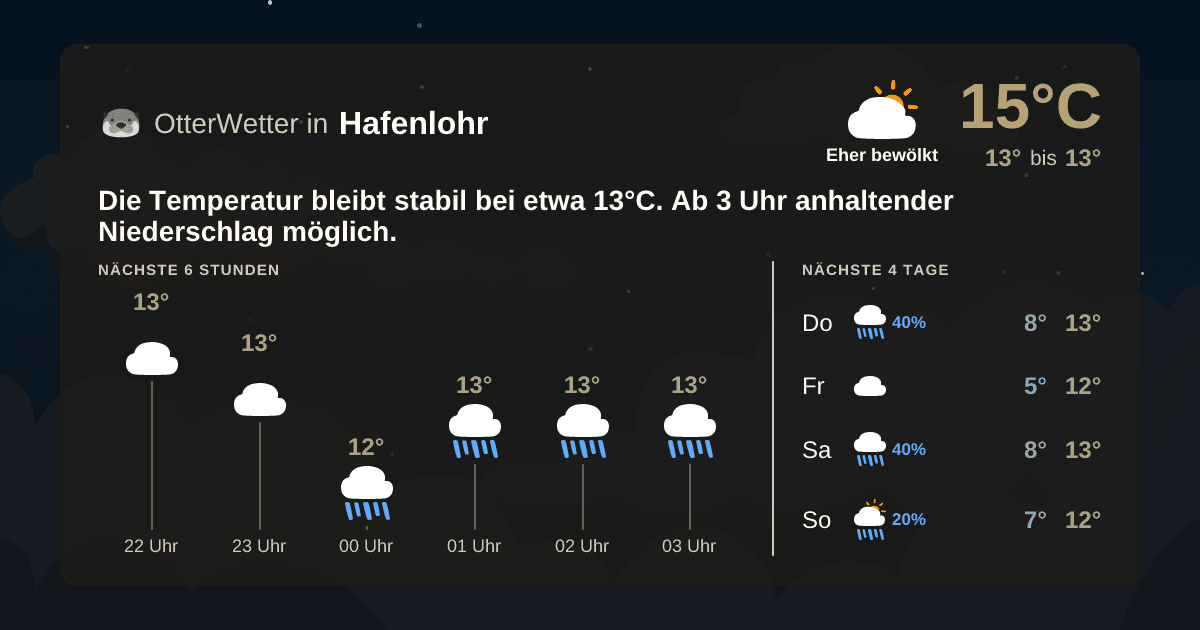 OtterWetter-Widget Hafenlohr