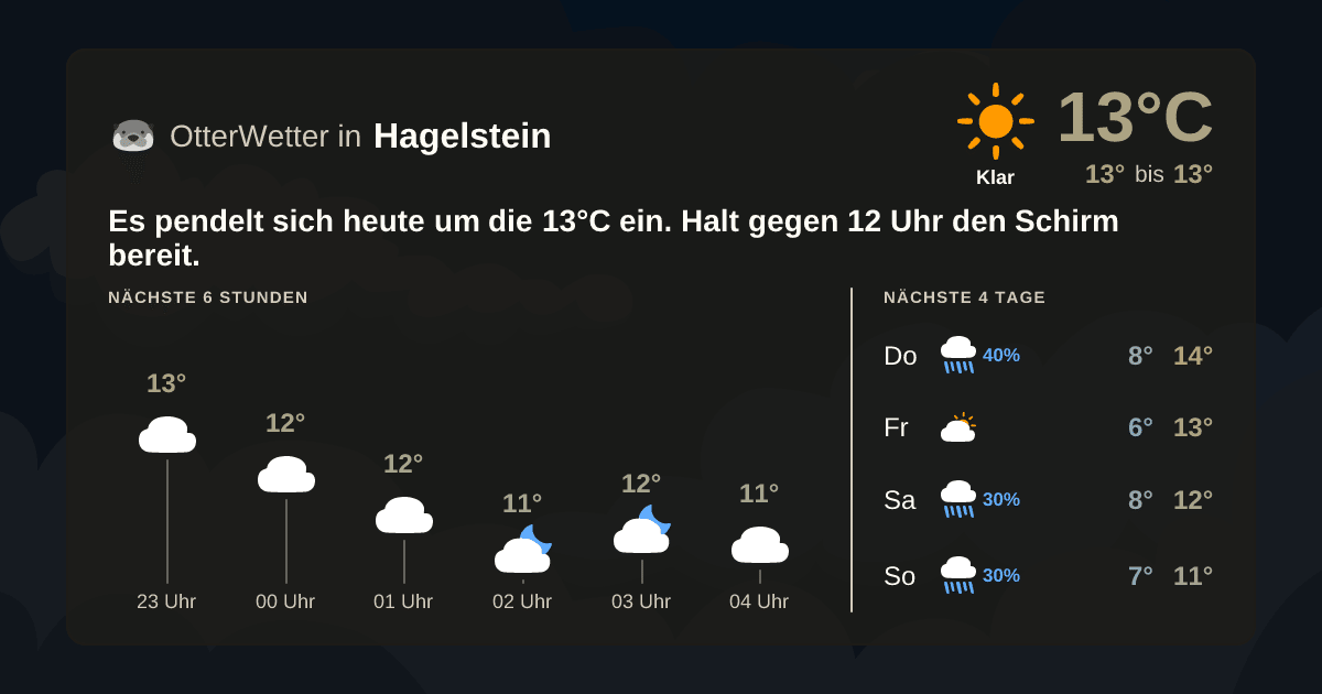 OtterWetter-Widget Hagelstein