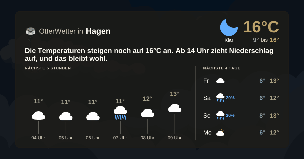 OtterWetter-Widget Hagen