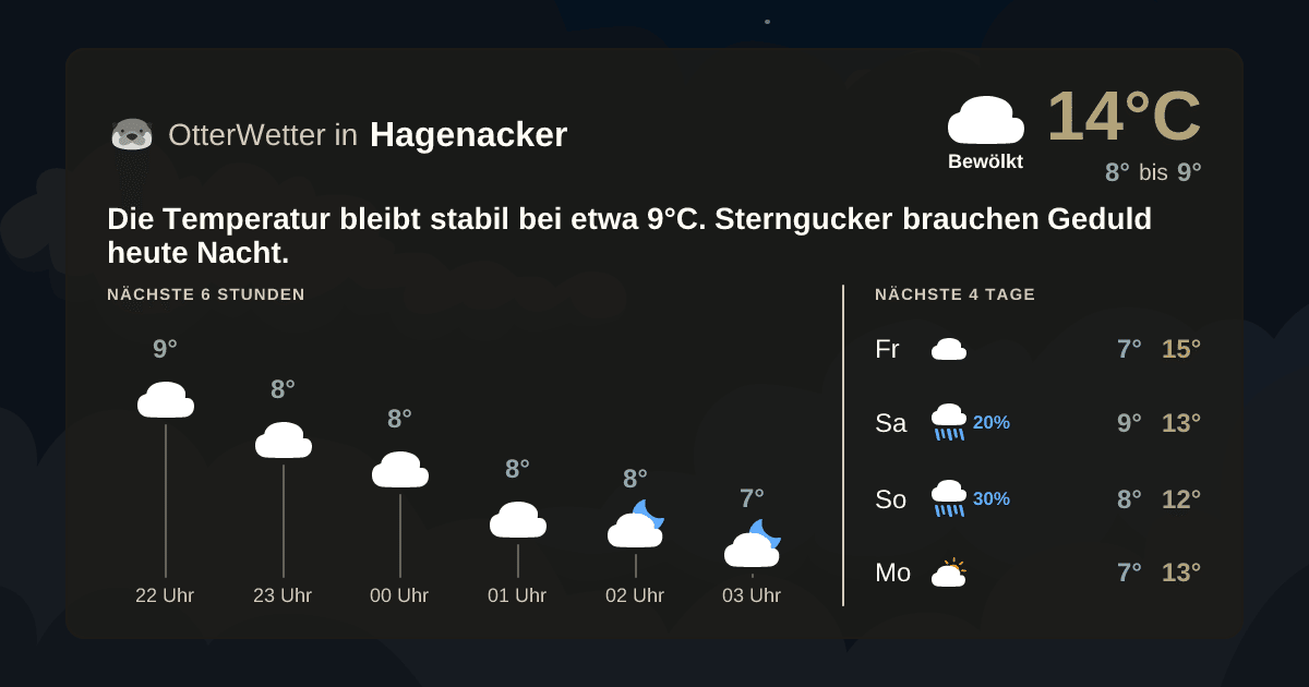 Wetter-Widget-Vorschau mit Vorhersagedaten für Hagenacker
