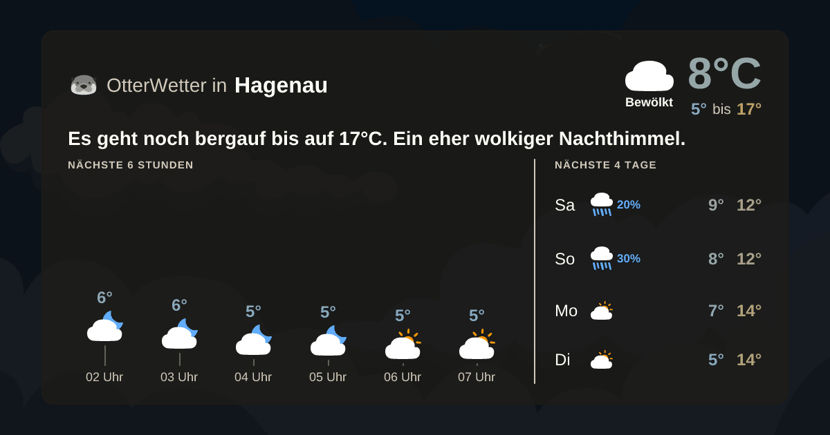 Widget-Vorschau für Hagenau Wetter-Widget-Vorschau mit Vorhersagedaten für Hagenau