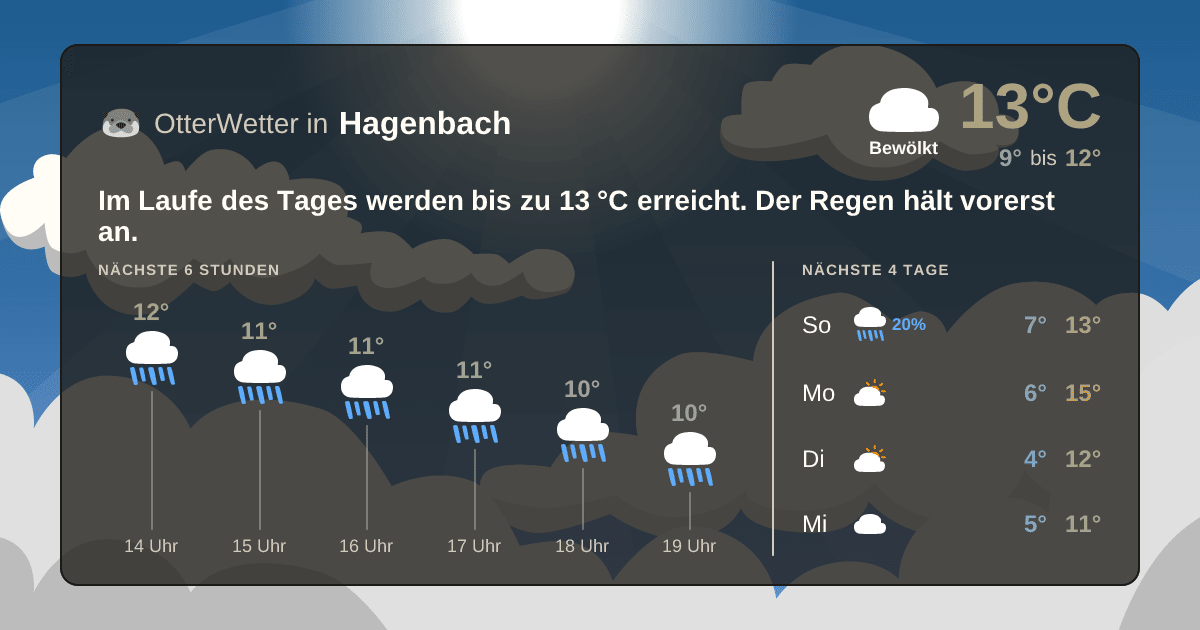 Widget-Vorschau für Hagenbach Wetter-Widget-Vorschau mit Vorhersagedaten für Hagenbach