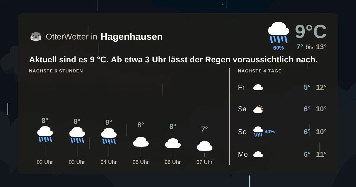 Widget-Vorschau für Hagenhausen Wetter-Widget-Vorschau mit Vorhersagedaten für Hagenhausen