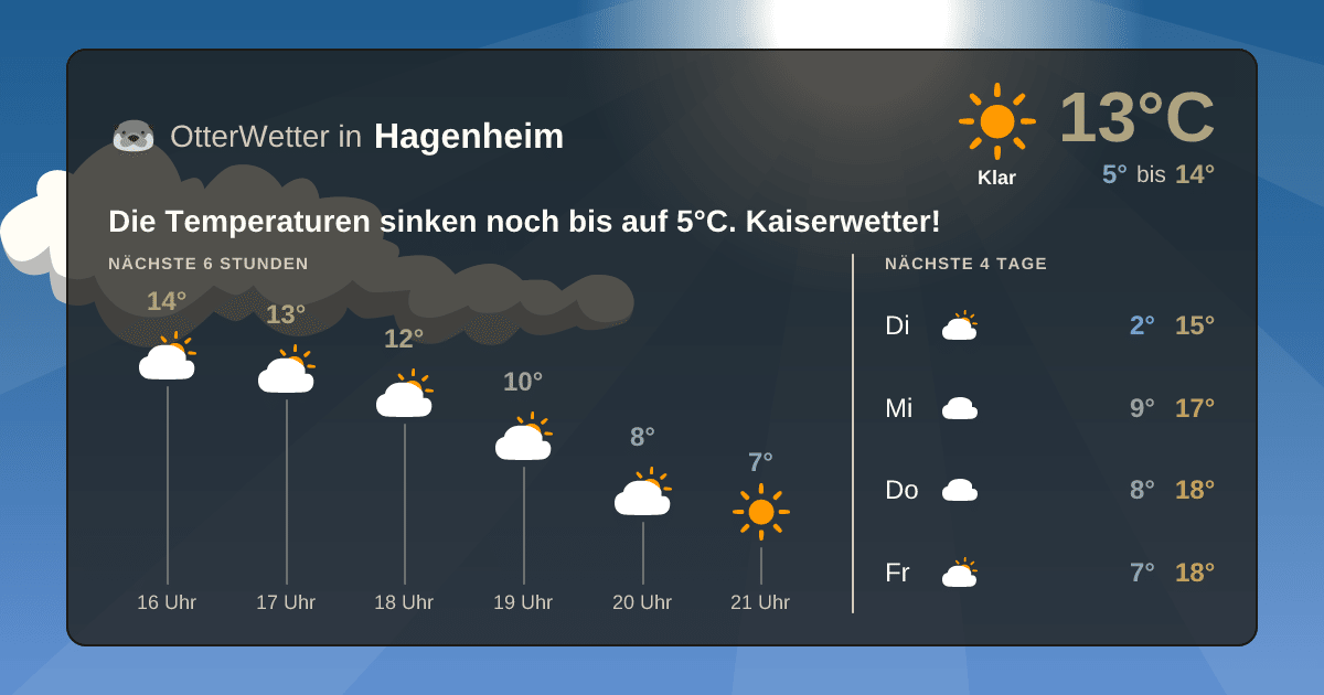 Widget-Vorschau für Hagenheim Wetter-Widget-Vorschau mit Vorhersagedaten für Hagenheim