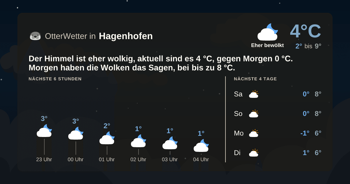 OtterWetter-Widget Hagenhofen