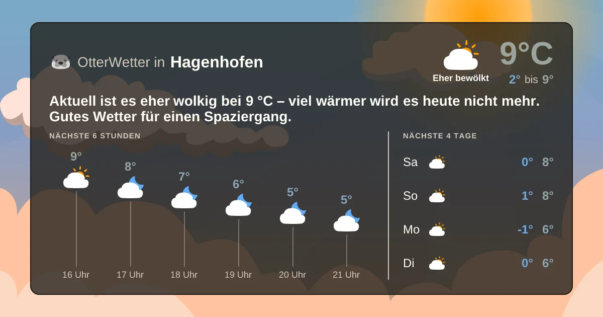 Widget-Vorschau für Hagenhofen Wetter-Widget-Vorschau mit Vorhersagedaten für Hagenhofen