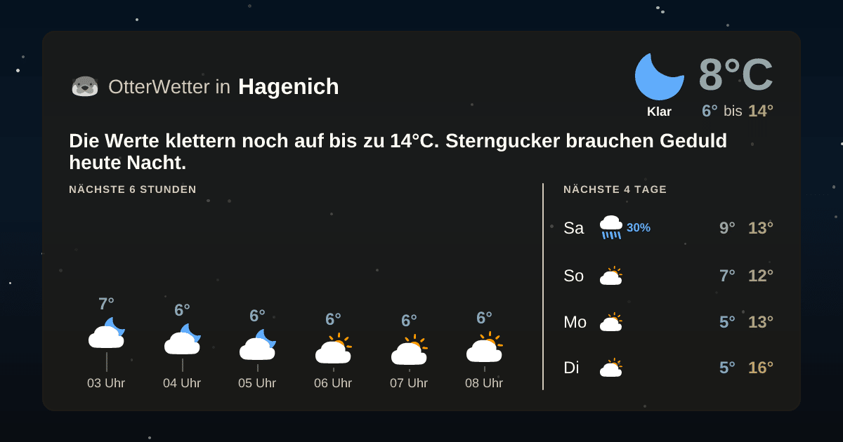 Wetter-Widget-Vorschau mit Vorhersagedaten für Hagenich