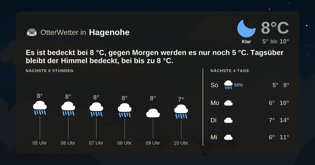 Widget-Vorschau für Hagenohe Wetter-Widget-Vorschau mit Vorhersagedaten für Hagenohe