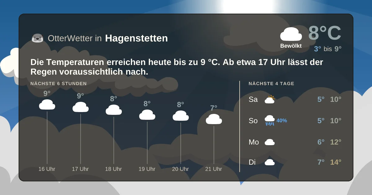 Widget-Vorschau für Hagenstetten Wetter-Widget-Vorschau mit Vorhersagedaten für Hagenstetten