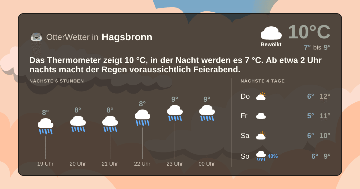 OtterWetter-Widget Hagsbronn
