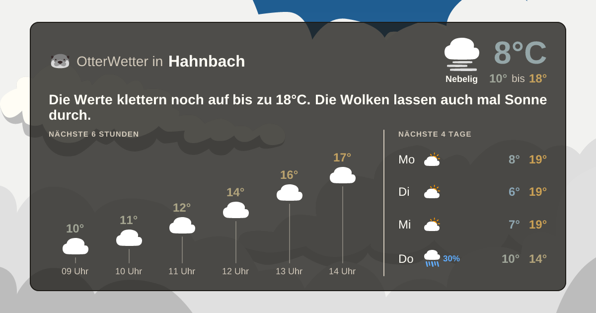 Widget-Vorschau für Hahnbach Wetter-Widget-Vorschau mit Vorhersagedaten für Hahnbach