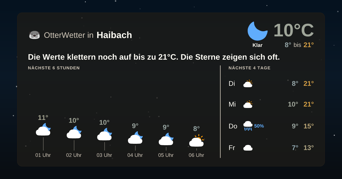 Widget-Vorschau für Haibach Wetter-Widget-Vorschau mit Vorhersagedaten für Haibach