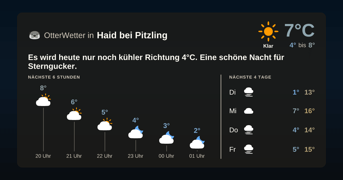 Widget-Vorschau für Haid bei Pitzling Wetter-Widget-Vorschau mit Vorhersagedaten für Haid bei Pitzling