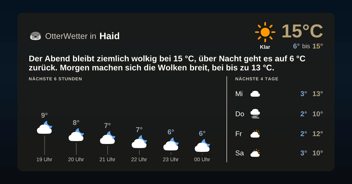 OtterWetter-Widget Haid