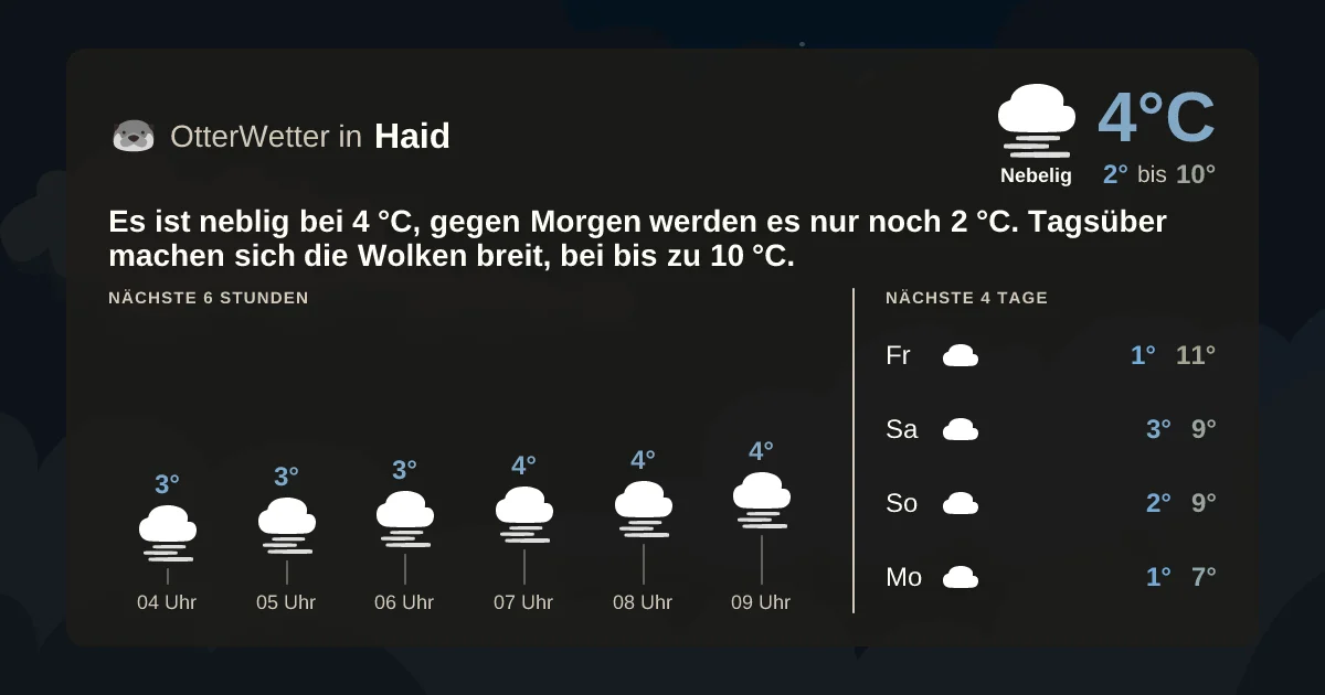 Widget-Vorschau für Haid Wetter-Widget-Vorschau mit Vorhersagedaten für Haid