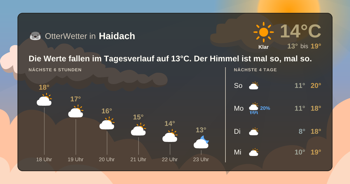 Wetter-Widget-Vorschau mit Vorhersagedaten für Haidach