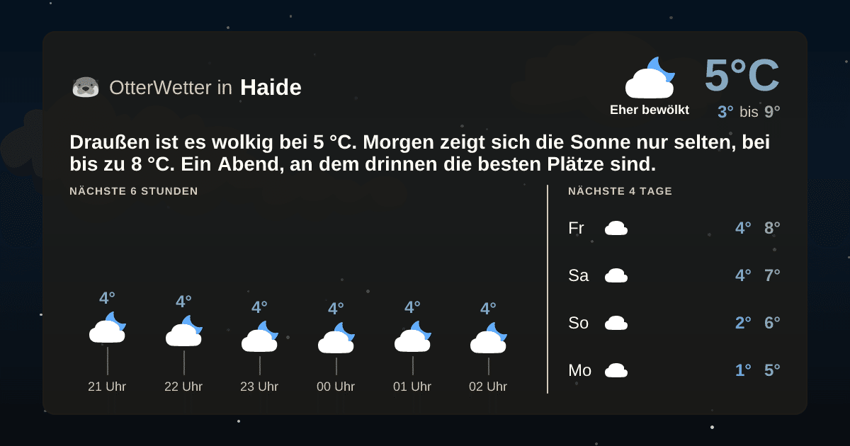 OtterWetter-Widget Haide