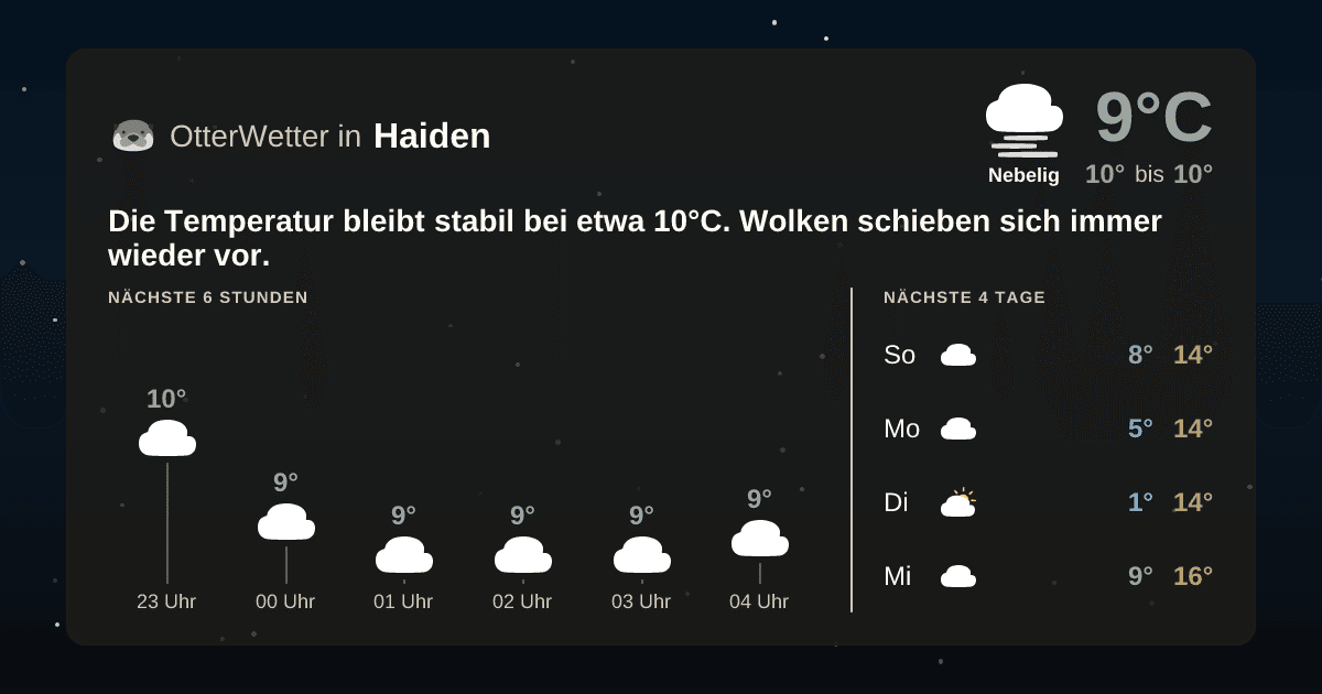 Wetter-Widget-Vorschau mit Vorhersagedaten für Haiden