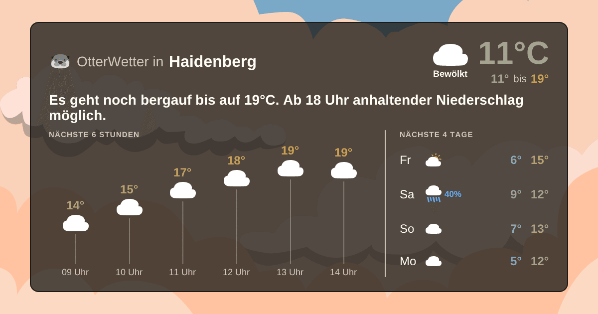 OtterWetter-Widget Haidenberg