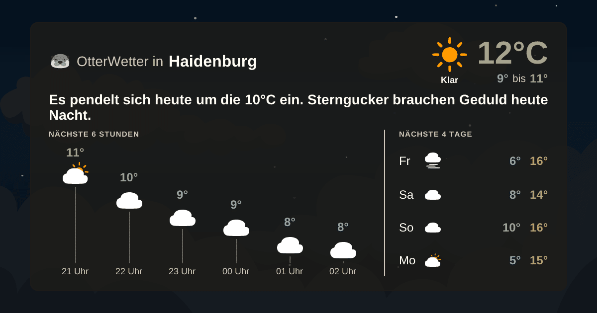 Widget-Vorschau für Haidenburg Wetter-Widget-Vorschau mit Vorhersagedaten für Haidenburg